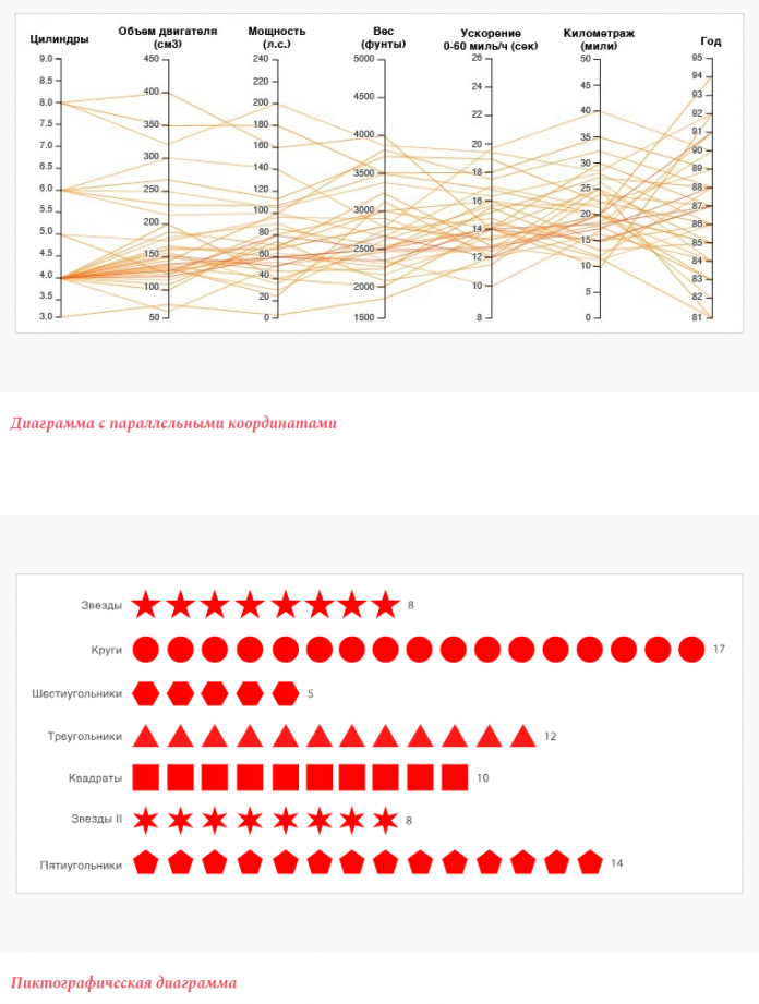 Диаграмма бабочка tableau