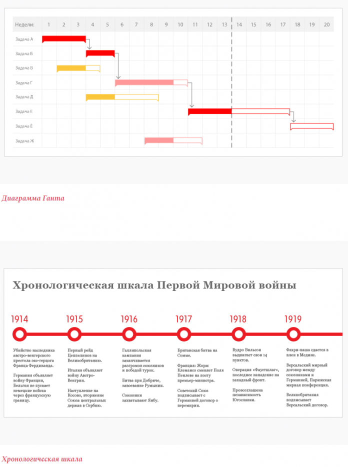 Шкала времени. Интерактивная шкала времени. Диаграмма со шкалой времени. Временная шкала по тайм-менеджменту. Визуализация шкалы времени.